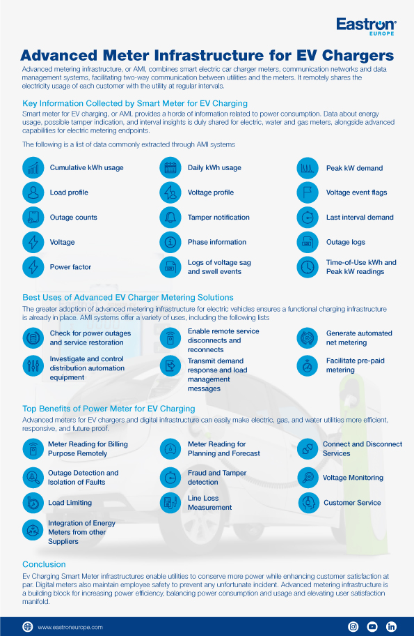 The Role of EV Charger Meters in EV Motor Infrastructure | Eastron Europe